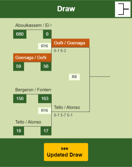 Goenaga - Goñi Draw info