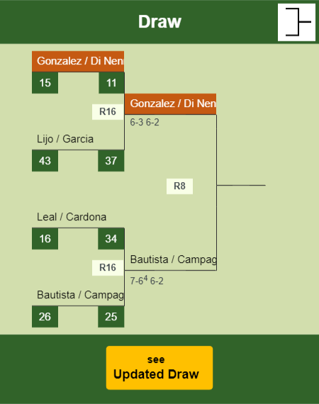 Gonzalez - Di Nenno Draw info