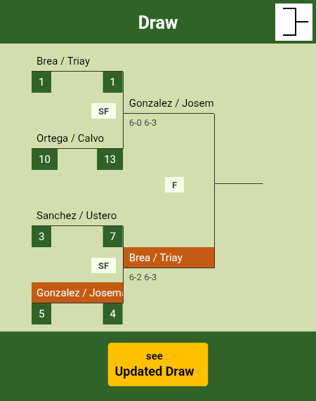 Gonzalez - Josemaria Draw info