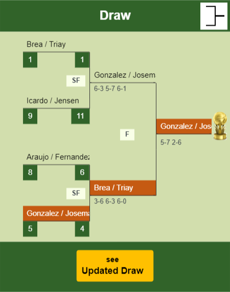 Gonzalez - Josemaria Draw info