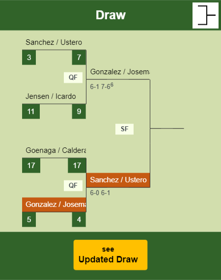 Gonzalez - Josemaria Draw info
