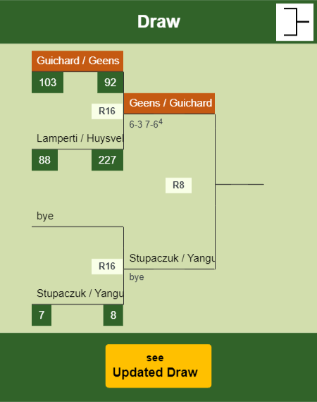 Guichard - Geens Draw info