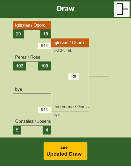 Iglesias - Osoro Draw info