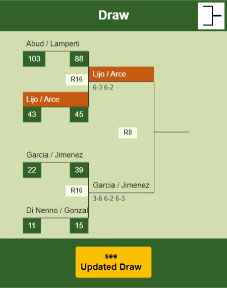 Lijo - Arce Draw info
