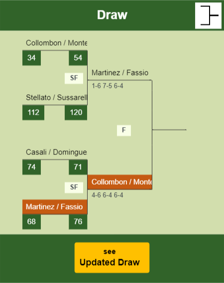Martinez - Fassio Draw info