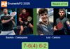 Bautista and Campagnolo conquered Leal and Cardona 7-6(4) 6-2 in Brussels – Brussels P2 2026 Match-Bautista-Campagnolo-vs-Leal-Cardona