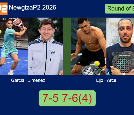 Garcia and Jimenez grounds Lijo and Arce 7-5 7-6(4) in New Giza – Newgiza P2 2026 Match-Garcia-Jimenez-vs-Lijo-Arce