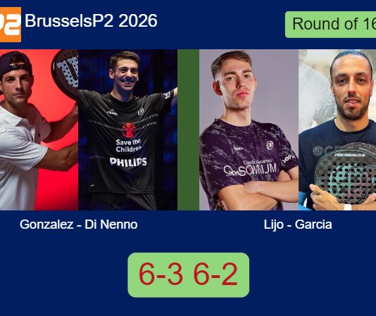 Gonzalez and Di Nenno bested Lijo and Garcia Rodrigo 6-3 6-2 in Brussels – Brussels P2 2026 Match-Gonzalez-Di-Nenno-vs-Lijo-Garcia