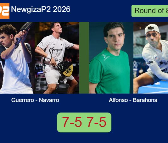 Guerrero and Navarro toppled Alfonso and Barahona 7-5 7-5 in New Giza – Newgiza P2 2026 Match-Guerrero-Navarro-vs-Alfonso-Barahona