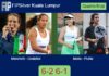Marchetti and Godallier defeated Maria Ribeiro and Putria 6-2 6-1 in Kuala Lumpur – FIP Silver Kuala Lumpur Match-Marchetti-Godallier-vs-Maria-Putria