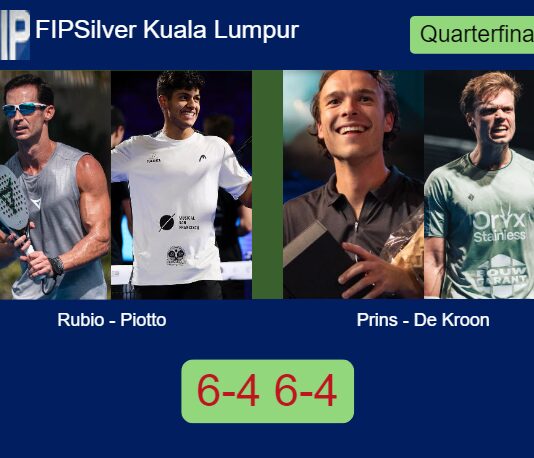 Rubio and Piotto toppled Prins and De Kroon 6-4 6-4 in Kuala Lumpur – FIP Silver Kuala Lumpur Match-Rubio-Piotto-vs-Prins-De-Kroon