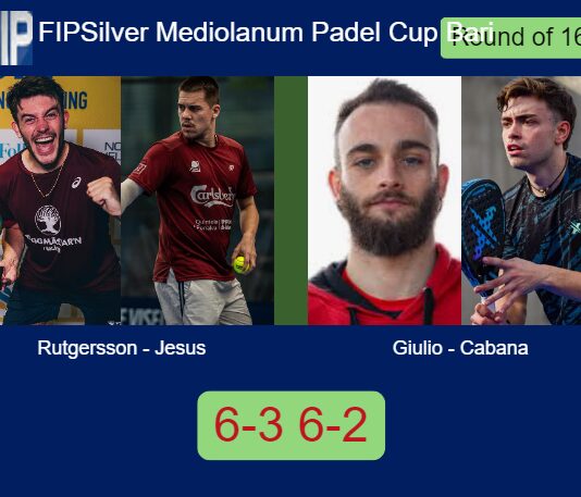 Rutgersson and Jesus managed to beat Giulio Farabbi and Cabana Martin 6-3 6-2 in Bari – FIP Silver Mediolanum Padel Cup Bari Match-Rutgersson-Jesus-vs-Giulio-Cabana