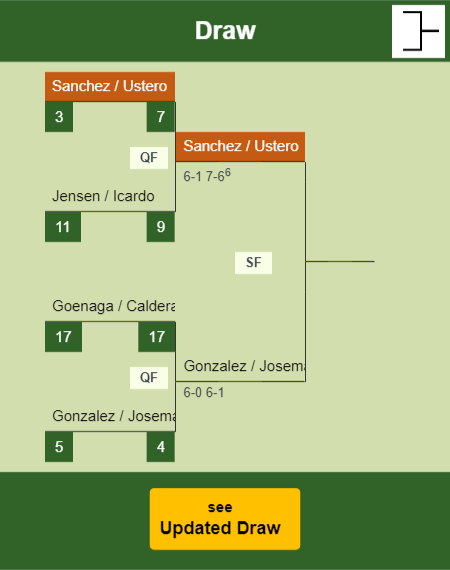 Sanchez - Ustero Draw info