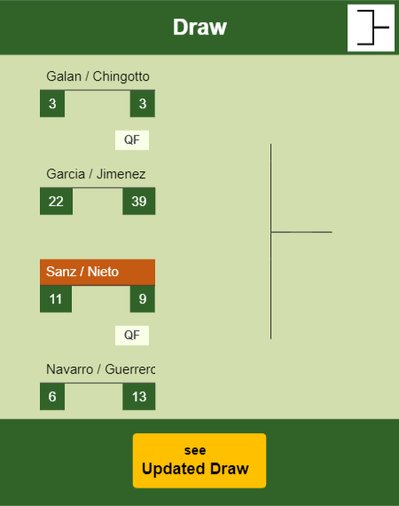 Sanz - Nieto Draw info