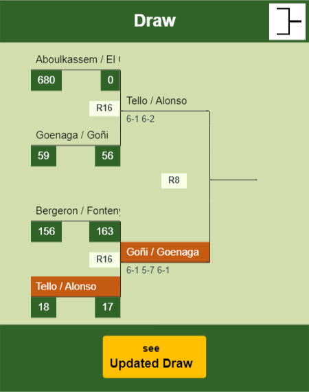 Tello - Alonso Draw info