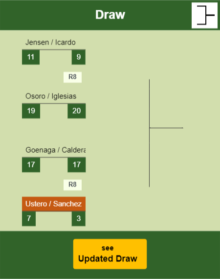 Ustero - Sanchez Draw info