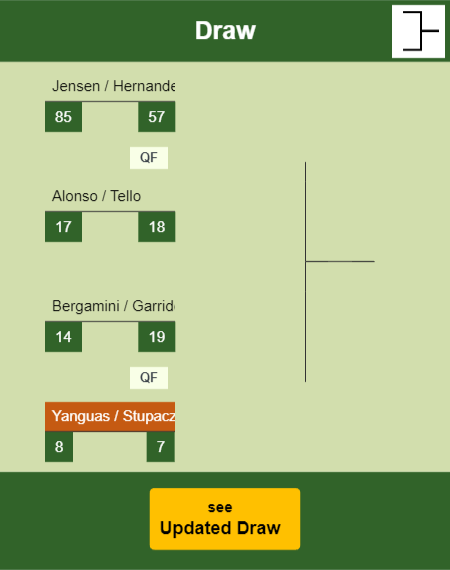 Yanguas - Stupaczuk Draw info