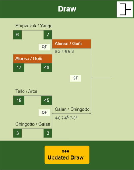 Alonso - Goñi Draw info