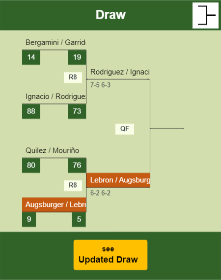 Augsburger - Lebron Draw info