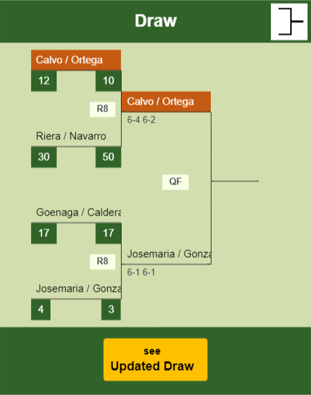 Calvo - Ortega Draw info