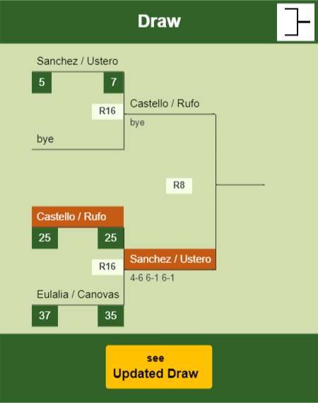 Castello - Rufo Draw info