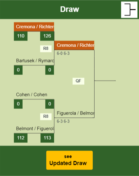 Cremona - Richters Draw info