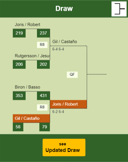 Gil - Castaño Draw info