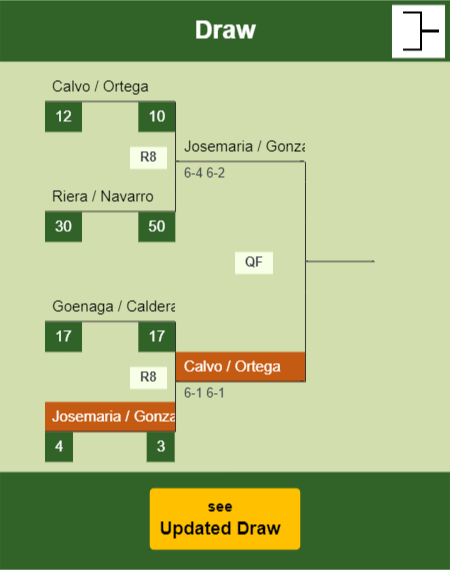Josemaria - Gonzalez Draw info