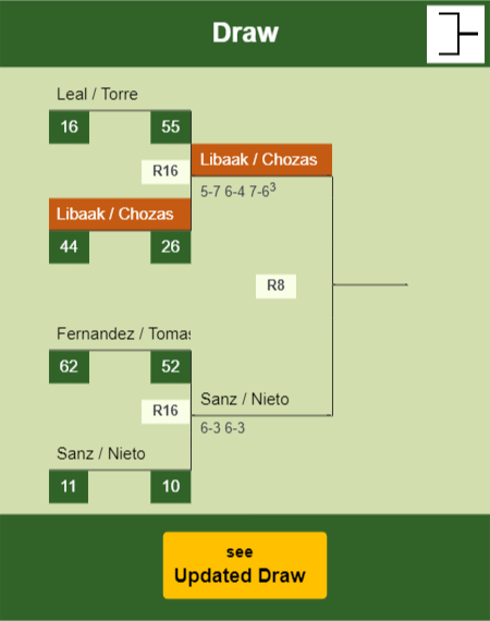 Libaak - Chozas Draw info