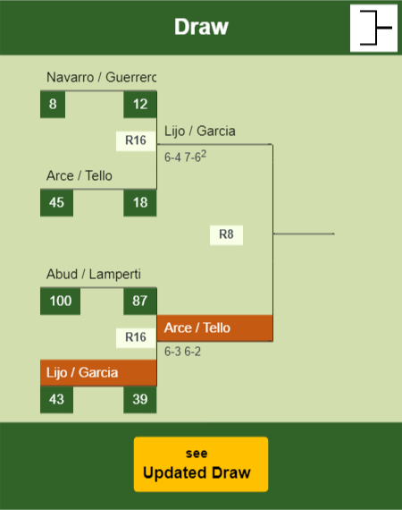 Lijo - Garcia Draw info