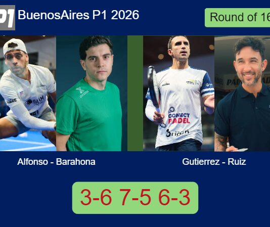 Alfonso and Barahona managed to beat Gutierrez and Ruiz 3-6 7-5 6-3 in Buenos Aires – Buenos Aires P1 2026 Match-Alfonso-Barahona-vs-Gutierrez-Ruiz