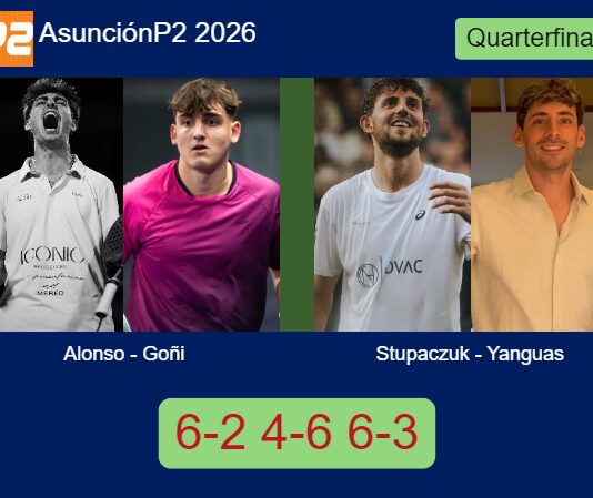 Match-Alonso-Goni-vs-Stupaczuk-Yanguas