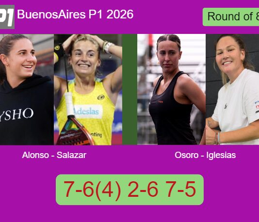 Alonso De and Salazar Bengoechea conquered Osoro Ulrich and Iglesias Segador 7-6(4) 2-6 7-5 in Buenos Aires – Buenos Aires P1 2026 Match-Alonso-Salazar-vs-Osoro-Iglesias
