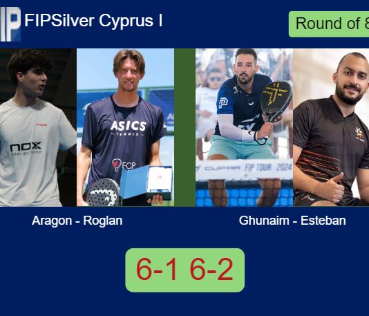 Aragon Herrera and Roglan Pons managed to beat Ghunaim and Esteban Barroso 6-1 6-2 in Ayia Napa – FIP Silver Cyprus I Match-Aragon-Roglan-vs-Ghunaim-Esteban