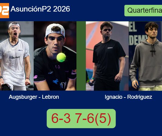 Augsburger and Lebron destroy Ignacio De and Rodriguez Martinez 6-3 7-6(5) in Asunción – Asunción P2 2026 Match-Augsburger-Lebron-vs-Ignacio-Rodriguez