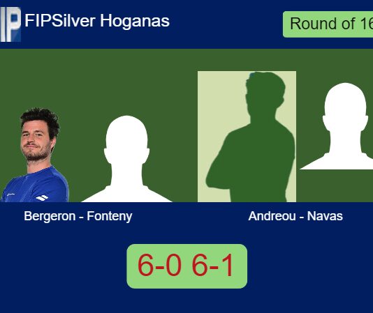 Bergeron and Fonteny annihilate Andreou Fernandez and Navas Balaguer 6-0 6-1 in Hóganás – FIP Silver Hoganas Match-Bergeron-Fonteny-vs-Andreou-Navas