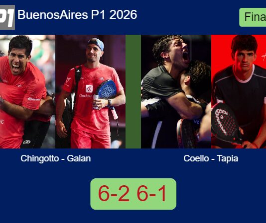 Chingotto and Galan breeze past Coello and Tapia 6-2 6-1 in Buenos Aires and win the title – Buenos Aires P1 2026 Match-Chingotto-Galan-vs-Coello-Tapia
