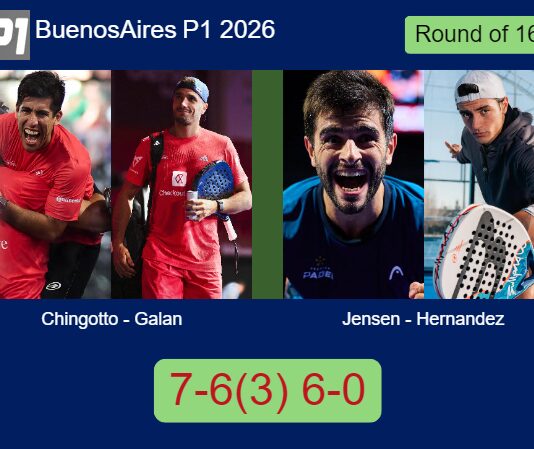 Chingotto and Galan overcame Jensen and Hernandez 7-6(3) 6-0 in Buenos Aires – Buenos Aires P1 2026 Match-Chingotto-Galan-vs-Jensen-Hernandez