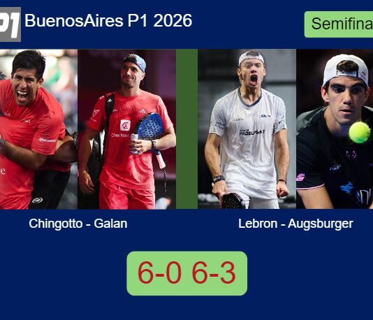 Chingotto and Galan beat Lebron and Augsburger 6-0 6-3 in Buenos Aires – Buenos Aires P1 2026 Match-Chingotto-Galan-vs-Lebron-Augsburger