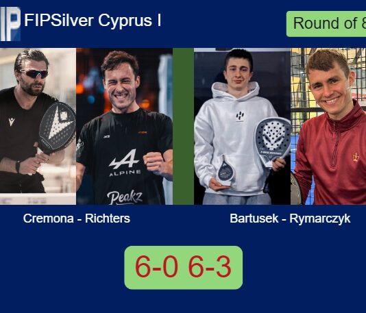 Cremona and Richters beat Bartusek and Rymarczyk 6-0 6-3 in Ayia Napa – FIP Silver Cyprus I Match-Cremona-Richters-vs-Bartusek-Rymarczyk