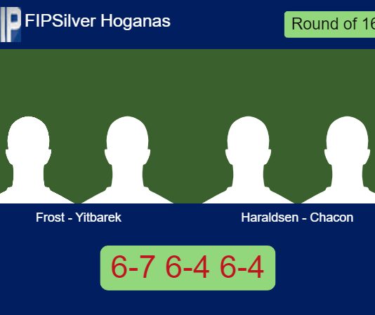 Frost and Yitbarek motor past Haraldsen and Chacon Diaz 6-7 6-4 6-4 in Hóganás – FIP Silver Hoganas Match-Frost-Yitbarek-vs-Haraldsen-Chacon