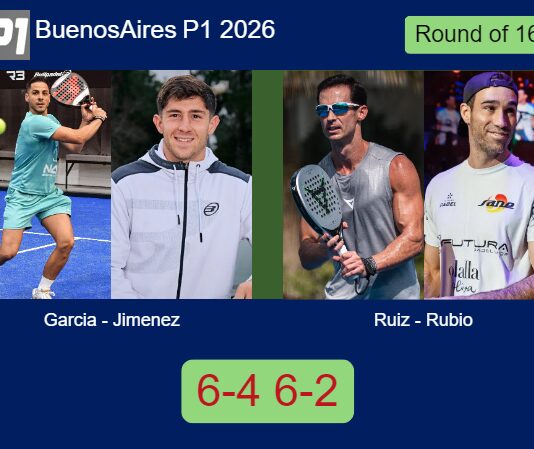 Garcia and Jimenez toppled Ruiz and Rubio 6-4 6-2 in Buenos Aires – Buenos Aires P1 2026 Match-Garcia-Jimenez-vs-Ruiz-Rubio