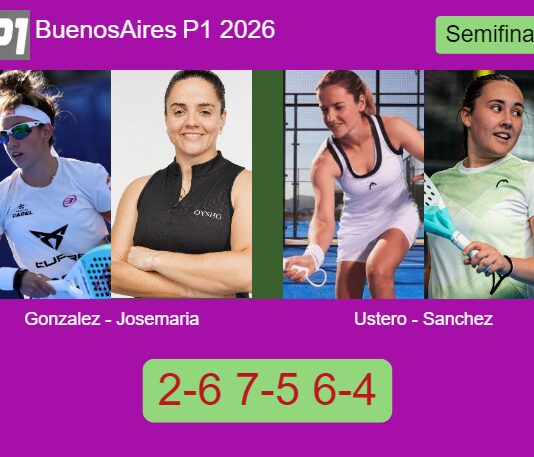 Gonzalez Fernandez and Josemaria Martin bested Ustero Prieto and Sanchez Fallada 2-6 7-5 6-4 in Buenos Aires – Buenos Aires P1 2026 Match-Gonzalez-Josemaria-vs-Ustero-Sanchez