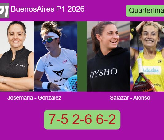 Josemaria Martin and Gonzalez Fernandez defeated Salazar Bengoechea and Alonso De 7-5 2-6 6-2 in Buenos Aires – Buenos Aires P1 2026 Match-Josemaria-Gonzalez-vs-Salazar-Alonso