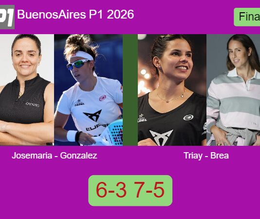 Josemaria Martin and Gonzalez Fernandez soar past Triay Pons and Brea Senesi 6-3 7-5 in Buenos Aires and win the title – Buenos Aires P1 2026 Match-Josemaria-Gonzalez-vs-Triay-Brea