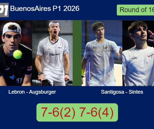 Lebron and Augsburger crush Santigosa and Sintes Villalonga 7-6(2) 7-6(4) in Buenos Aires – Buenos Aires P1 2026 Match-Lebron-Augsburger-vs-Santigosa-Sintes