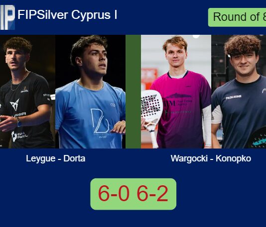 Leygue and Dorta Diaz ousted Wargocki and Konopko 6-0 6-2 in Ayia Napa – FIP Silver Cyprus I Match-Leygue-Dorta-vs-Wargocki-Konopko