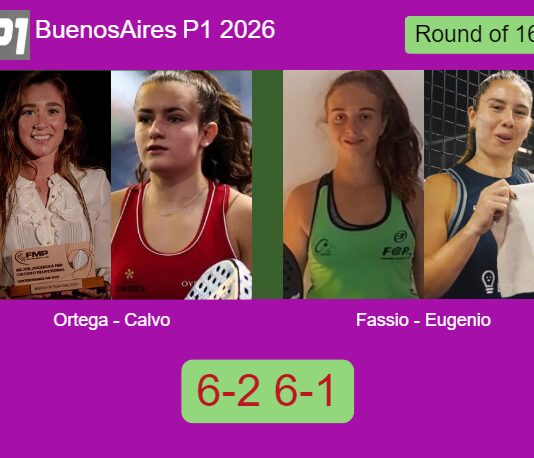 Ortega Gallego and Calvo Santamaria conquered Fassio Goyeneche and Eugenio Barrera 6-2 6-1 in Buenos Aires – Buenos Aires P1 2026 Match-Ortega-Calvo-vs-Fassio-Eugenio