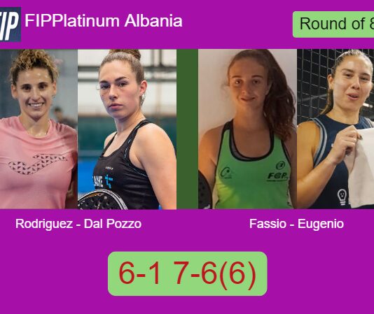 Rodriguez and Dal Pozzo clobber Fassio Goyeneche and Eugenio Barrera 6-1 7-6(6) in Tirana – FIP Platinum Albania Match-Rodriguez-Dal-Pozzo-vs-Fassio-Eugenio