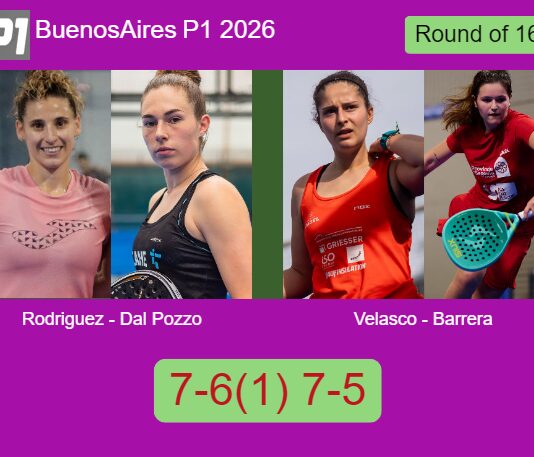 Rodriguez and Dal Pozzo beat Velasco Postiguillo and Barrera De 7-6(1) 7-5 in Buenos Aires – Buenos Aires P1 2026 Match-Rodriguez-Dal-Pozzo-vs-Velasco-Barrera